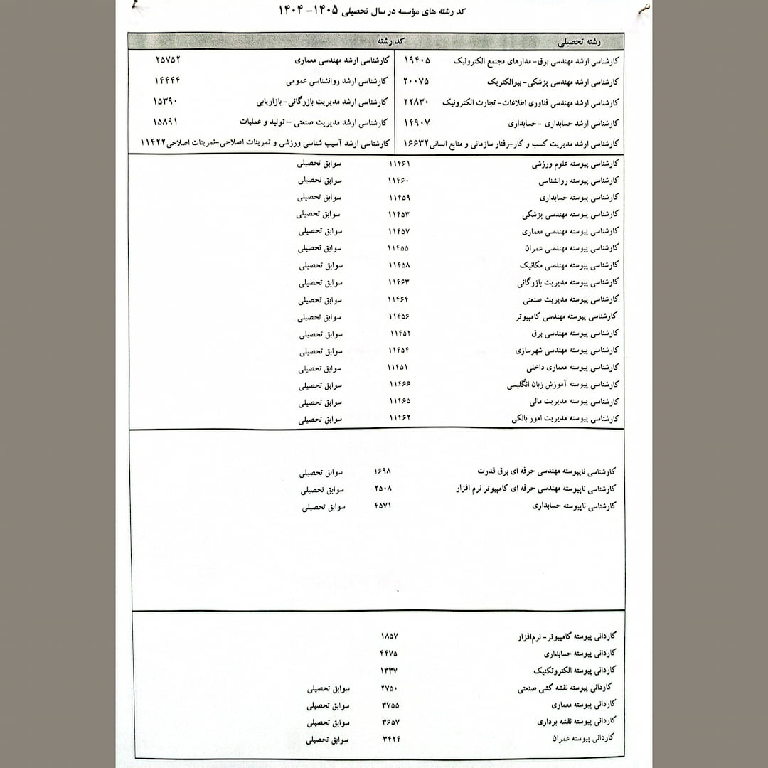کد رشته محل‌های موسسه سپاهان