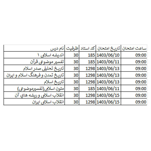 دروس ارائه شده نیمسال تابستانی 1403